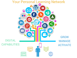 Personal Learning Networks explained – Nic Fair : A Research Blog about Personal  Learning Networks and Digital Literacies